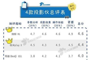 投影仪投屏卡顿的原因是什么？