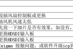 佳能复印机出现错误代码怎么办？如何快速清除错误代码？