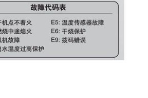 本科热水器故障代码是什么意思？如何快速解决？