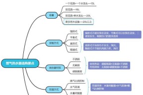 美的燃气灶分火器烧蚀了怎么办？如何预防？