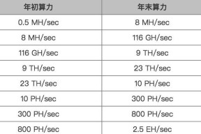 矿机模拟服务器的使用方法是什么？使用过程中可能会遇到什么问题？