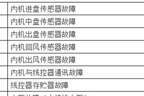 小程序制作平台有哪些？小程序开发平台推荐有哪些？