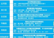 车载以太网传输mp3的方法？