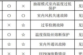 火炬之光4什么时候发布？火炬之光4上线时间是什么时候？