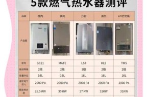 煤气热水器7L与其它容量有何不同？选择煤气热水器时应考虑哪些因素？
