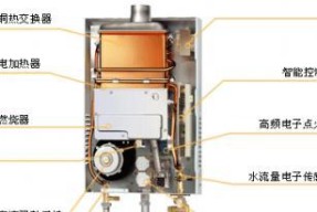 热水器e4故障是什么原因？如何保养热水器避免e4错误？