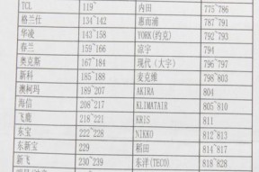 电脑系统一键重装哪个软件好？重装系统软件推荐是什么？