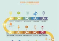 服务器不通怎么做？故障排查和解决步骤是什么？