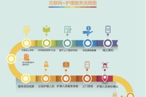服务器不通怎么做？故障排查和解决步骤是什么？