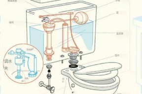 以箭牌马桶排水阀故障修理方法（马桶排水阀安装方法及故障维修技巧）