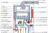 爱客多壁挂炉显示e3问题及解决方法？