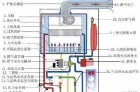 爱客多壁挂炉显示e3问题及解决方法？