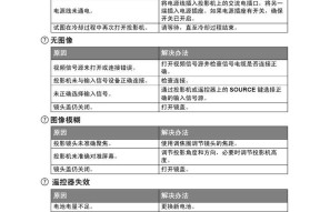 mhc投影仪使用方法是什么？