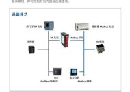 配电安全接入网关的作用是什么？它如何保障电力系统安全？