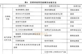 空调化霜不工作怎么办？有效解决方法有哪些？