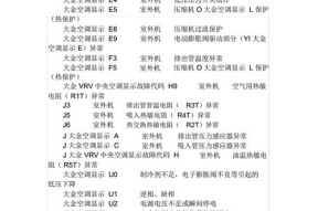 中央空调显示05故障是什么意思？如何快速解决？