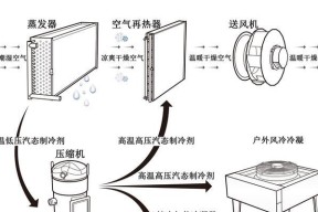 空调除湿功能的原理是什么？如何正确使用以提高效率？