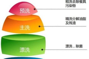 万家乐洗碗机如何进行有效漂洗？常见漂洗问题有哪些解决办法？
