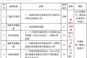 海尔空调故障代码解决办法（掌握海尔空调故障代码）