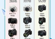 索尼人像相机档位如何选择？拍摄效果如何？