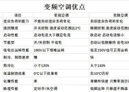 空调睡眠模式不凉快是为什么？如何解决？