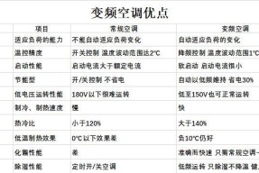 空调睡眠模式不凉快是为什么？如何解决？