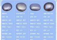 哪款蓝牙耳机适合练习钢琴？