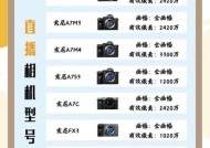 直播相机捕捉镜头功能介绍？
