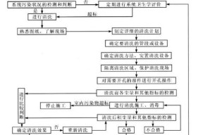 如何清洗温州三菱中央空调？清洗步骤和注意事项是什么？