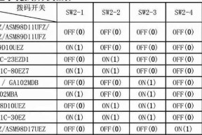 dreamweaver网页制作？简单教程是什么？