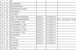 海尔空调e7故障是什么原因？有哪些常见故障类型？
