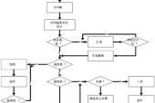 柜式热水器制作流程是什么？
