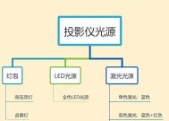 投影仪画面太暗如何调整亮度？有哪些方法？
