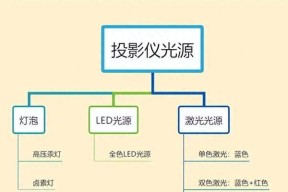 投影仪画面太暗如何调整亮度？有哪些方法？