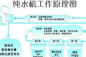盐清洗饮水机的方法是什么？如何正确使用盐来清洗饮水机？