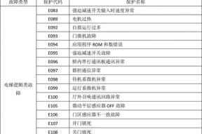日立空调出现31故障代码怎么办？维修步骤和费用是多少？