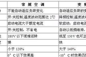 奥克斯变频空调F1故障解决方法（详细原因分析及有效的故障排除方法）