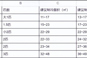 手机打开数据无法上网怎么办？手机数据上网问题解决方法有哪些？