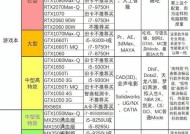 最新笔记本处理器性能排行榜出炉！
