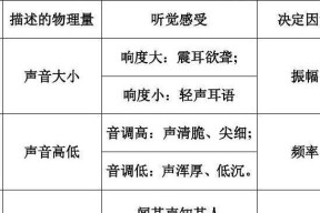 电脑声音怎么调整？如何设置最佳音量和音质？