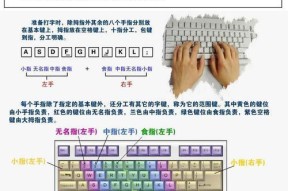 台式电脑键盘乱码怎么办？如何快速解决？