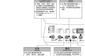日立洗衣机显示e3是什么意思？如何解决？