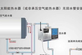 储水热水器水压高如何处理？有效解决方法有哪些？
