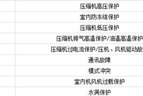 空调故障维修指南（解读空调故障代码E3）