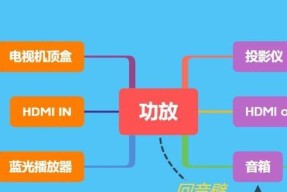 如何连接投影仪？投影仪连接步骤是什么？