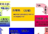 空调突然不启动？快速诊断与解决方法指南