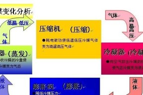 空调突然不启动？快速诊断与解决方法指南