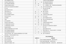 长虹空调灯不亮是什么原因？如何快速解决？