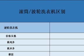 滚筒洗衣机洗不净衣服？这些误区你中招了吗？