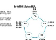 电池充电器如何销售才能受欢迎？有哪些营销策略？